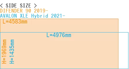 #DIFENDER 90 2019- + AVALON XLE Hybrid 2021-